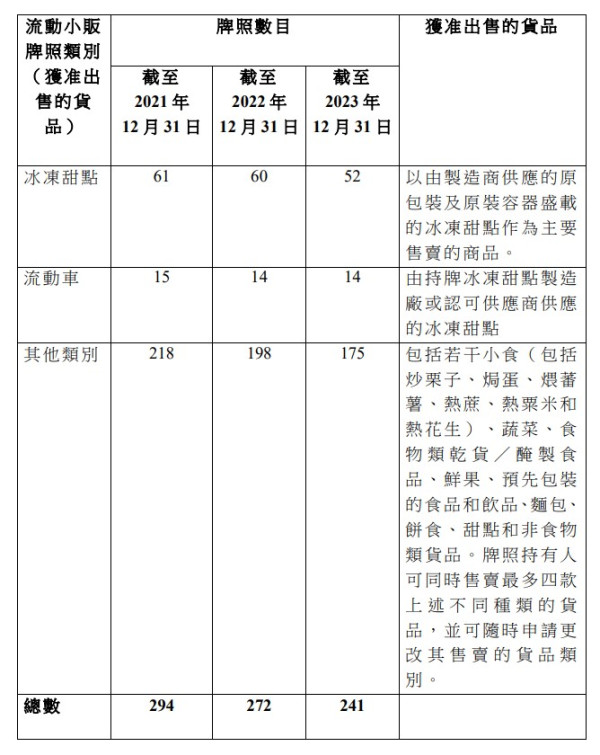 尖沙咀海防道雪糕車疑被抄牌！網民反應兩極︰趕走曬啲遊客？呢度原來唔泊得...