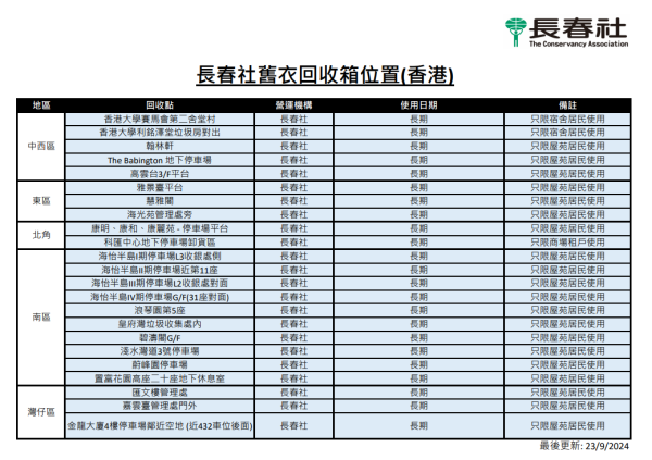 長春社舊衣回收箱（圖片來源︰長春社）