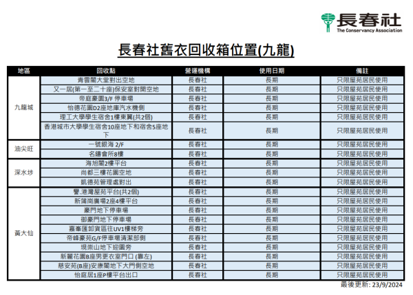 長春社舊衣回收箱（圖片來源︰長春社）