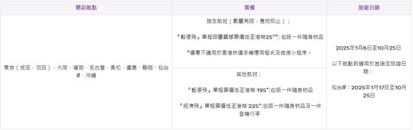 HK Express日本限時機票優惠！東京/大阪/福岡等每程低至起 出發期至明年10月 