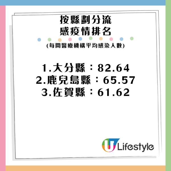 大S徐熙媛逝世｜大S遊日染流感猝逝！專家稱日本流感已過高峰 乙型流感或隨後爆發 