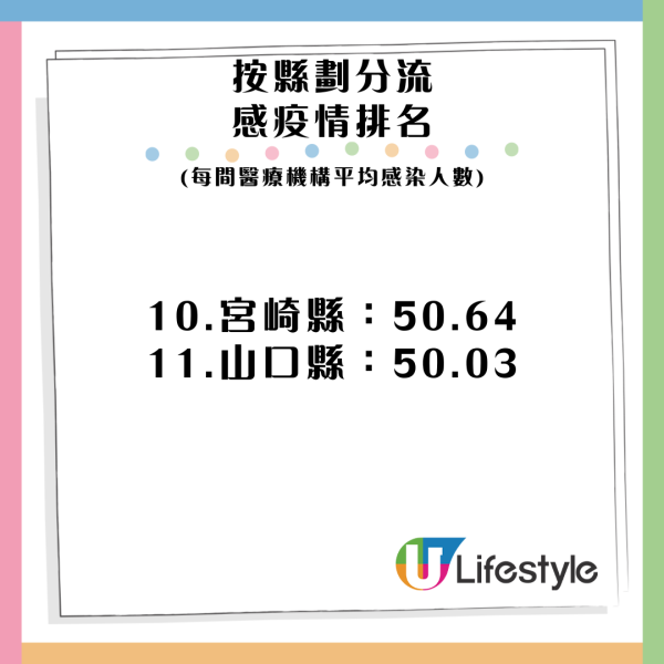 大S徐熙媛逝世｜大S遊日染流感猝逝！專家稱日本流感已過高峰 乙型流感或隨後爆發 