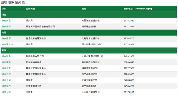 「綠在區區」環保回收站（圖片來源︰「綠在區區」網站截圖）
