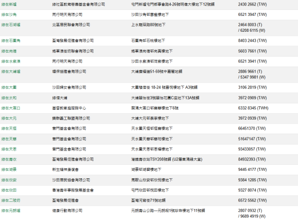 「綠在區區」回收便利點（圖片來源︰「綠在區區」網站截圖）