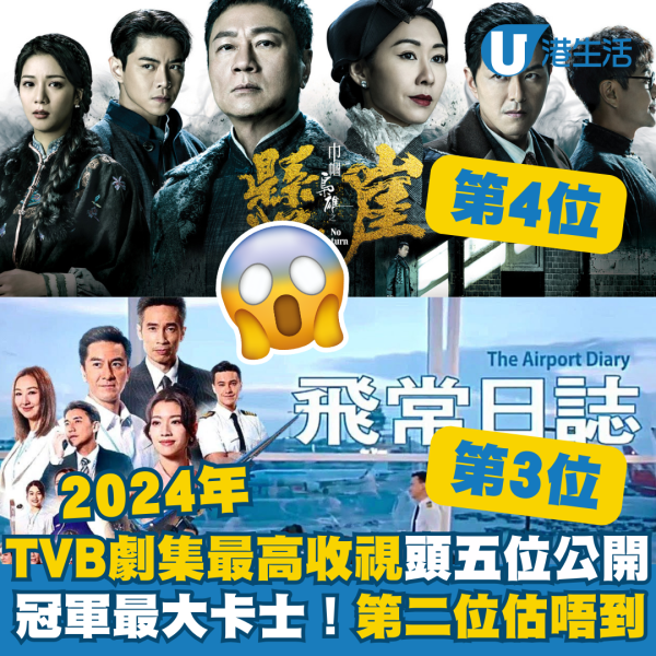 盤點2024年TVB劇集最高收視頭五位！冠軍最大卡士 第二位估唔到係...