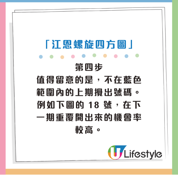 「江恩螺旋四方圖」玩法解說