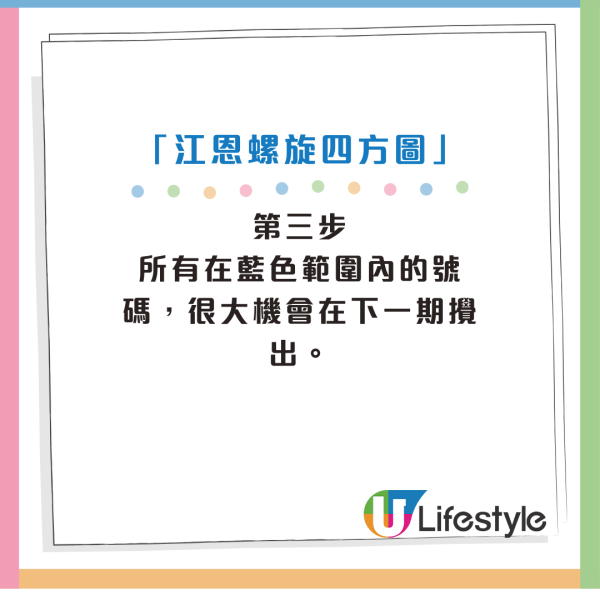 「江恩螺旋四方圖」玩法解說