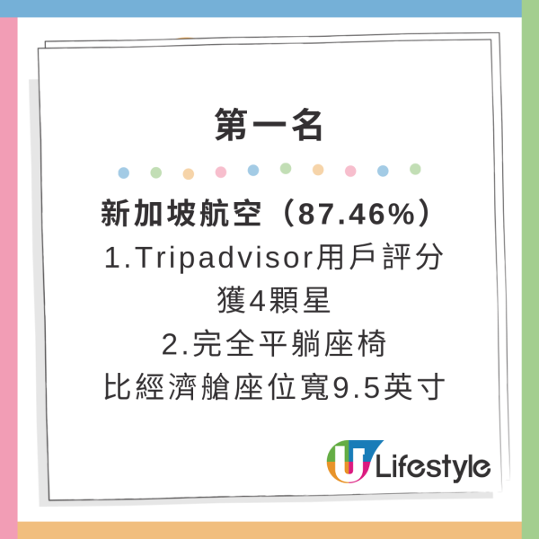 全球10大值得升艙航空公司排行榜！哪間有全球最大腿部空間？香港唯一上榜是… 