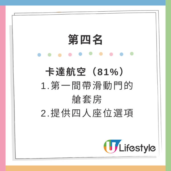 全球10大值得升艙航空公司排行榜！哪間有全球最大腿部空間？香港唯一上榜是… 