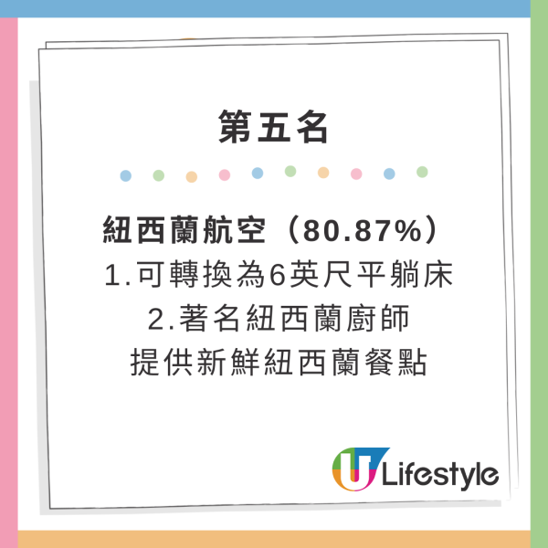 全球10大值得升艙航空公司排行榜！哪間有全球最大腿部空間？香港唯一上榜是… 