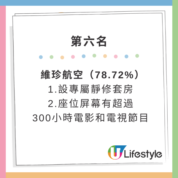 全球10大值得升艙航空公司排行榜！哪間有全球最大腿部空間？香港唯一上榜是… 