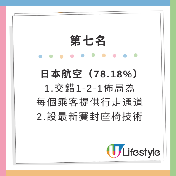 全球10大值得升艙航空公司排行榜！哪間有全球最大腿部空間？香港唯一上榜是… 