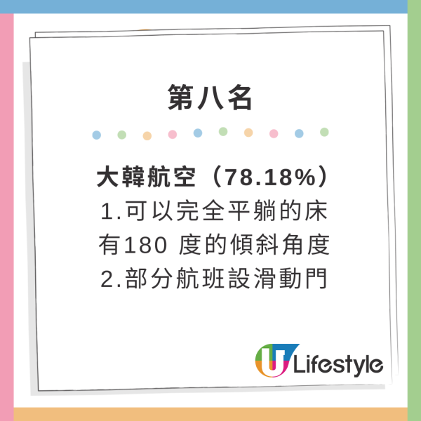 全球10大值得升艙航空公司排行榜！哪間有全球最大腿部空間？香港唯一上榜是… 