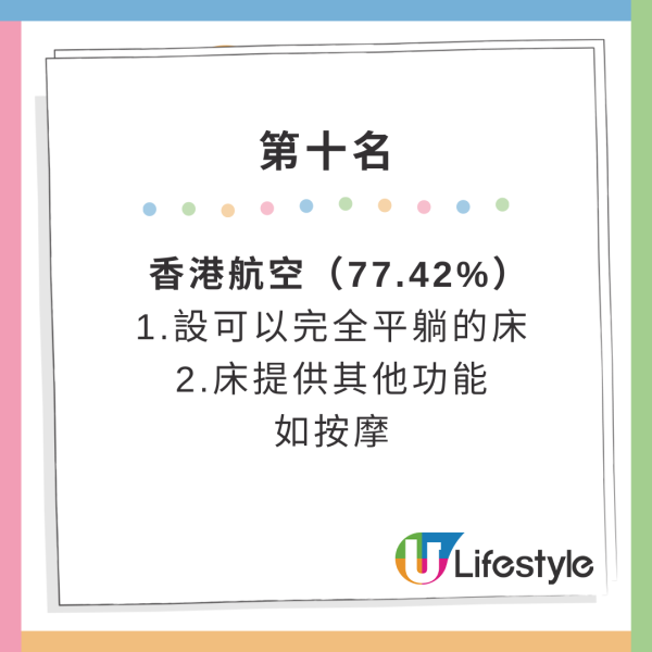 全球10大值得升艙航空公司排行榜！哪間有全球最大腿部空間？香港唯一上榜是… 