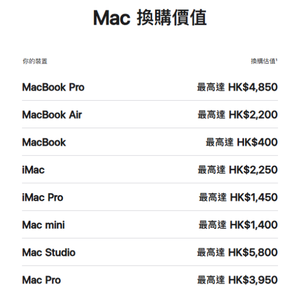 Apple Trade In換購計劃（圖片來源︰Apple網上截圖）