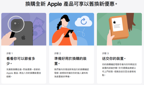 Apple Trade In換購計劃（圖片來源︰Apple網上截圖）