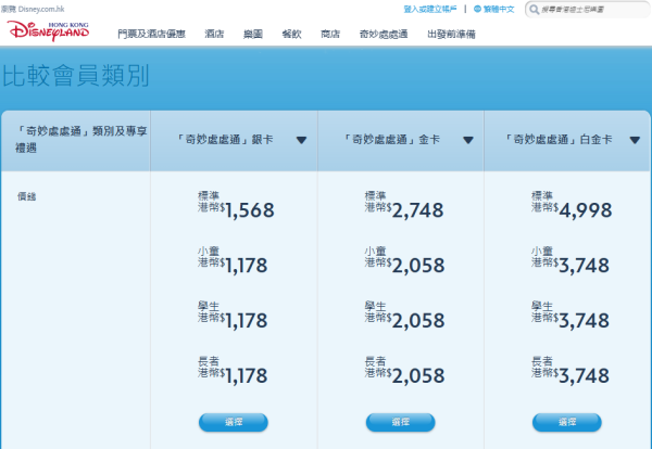 香港迪士尼樂園「奇妙處處通」（樂園年票）價格