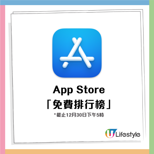 手機App速變排行榜第一位