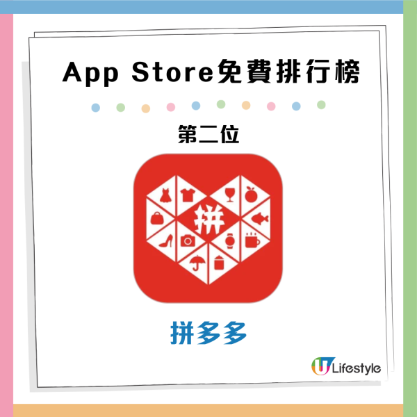 手機App速變排行榜第一位