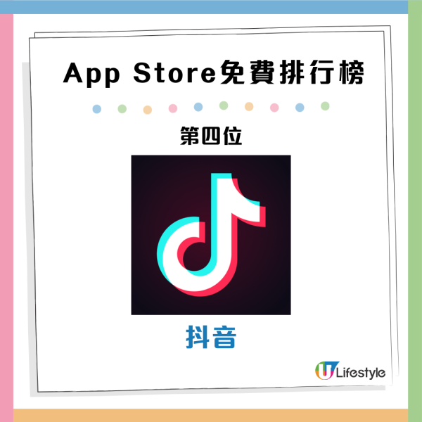 手機App速變排行榜第一位