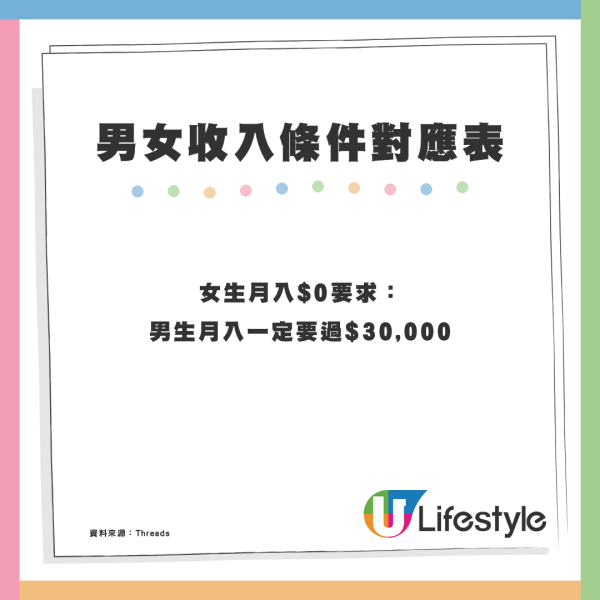 港女擇偶要求月入3萬被指拜金？網民列男女收入條件對應表：3萬蚊係叫生存