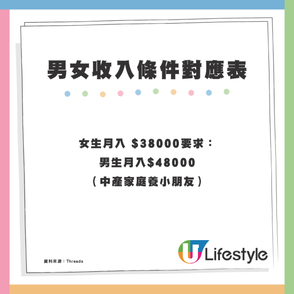 港女擇偶要求月入3萬被指拜金？網民列男女收入條件對應表：3萬蚊係叫生存