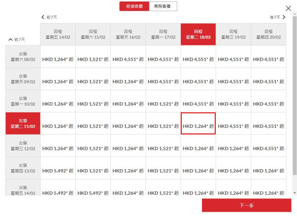 香港航空延長星期二機票85折優惠！東京/大阪/福岡/沖繩連稅最平千二起包30kg行李 