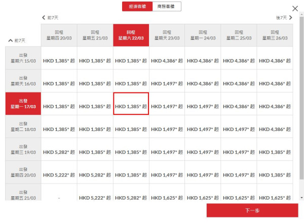 香港航空延長星期二機票85折優惠！東京/大阪/福岡/沖繩連稅最平千二起包30kg行李 
