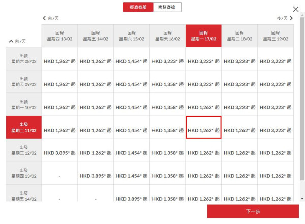 香港航空延長星期二機票85折優惠！東京/大阪/福岡/沖繩連稅最平千二起包30kg行李 
