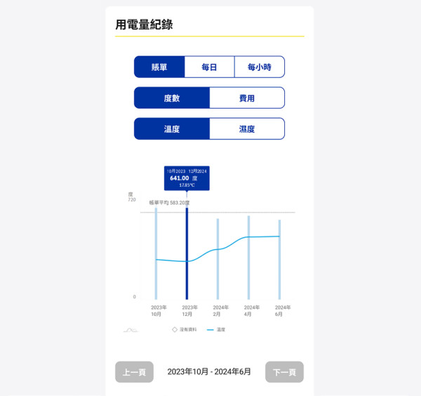 體驗全新中電One服務 即睇四大功能：查閱賬單/繳費/節能建議/選購節能產品