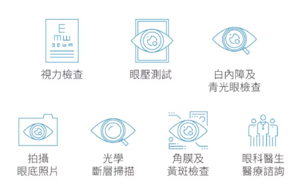 青光眼人工智能ROTA篩查計劃包括的檢查項目，網站截圖，圖片來源︰Orbis。