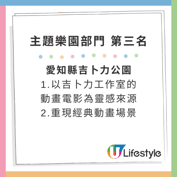 2024日本Yahoo年度檢索排行榜!15大必去旅遊景點 東京迪士尼新園區、豐洲千客萬來上榜