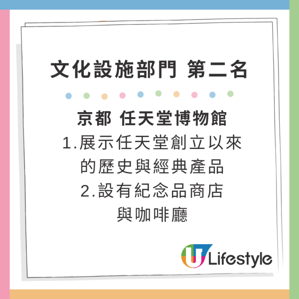 2024日本Yahoo年度檢索排行榜!15大必去旅遊景點 東京迪士尼新園區、豐洲千客萬來上榜
