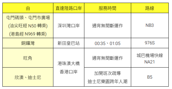 2025除夕封路安排