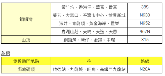 2025除夕封路安排