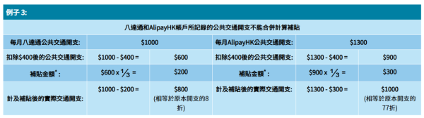 2025加價懶人包｜電費/巴士/麥當勞/機場保安費加價！一文睇清食住行最新收費