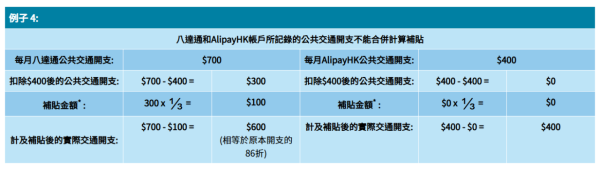 2025加價懶人包｜電費/巴士/麥當勞/機場保安費加價！一文睇清食住行最新收費