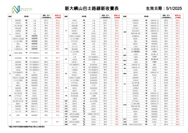 2025加價懶人包｜電費/巴士/麥當勞/機場保安費加價！一文睇清食住行最新收費