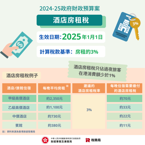 2025加價懶人包｜電費/巴士/麥當勞/機場保安費加價！一文睇清食住行最新收費