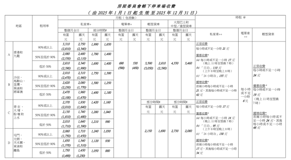 2025加價懶人包｜電費/巴士/麥當勞/機場保安費加價！一文睇清食住行最新收費