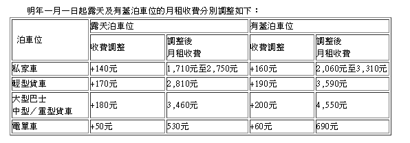 2025加價懶人包｜電費/巴士/麥當勞/機場保安費加價！一文睇清食住行最新收費