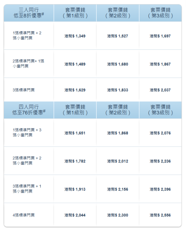 迪士尼優惠2025｜香港迪士尼樂園門票優惠比較4類價格！1招升級年票最抵？