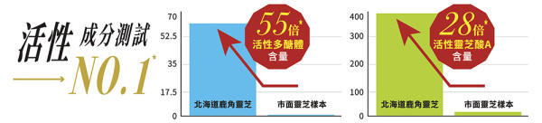 日本研發・極品之選｜Return 日本大學鹿角靈芝 你的天然能量之源