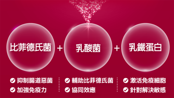 一招解決旅行便秘|胃脹|濕敏 萬寧熱賣森下仁丹Bifina Si益生菌 限時優惠買3送1 