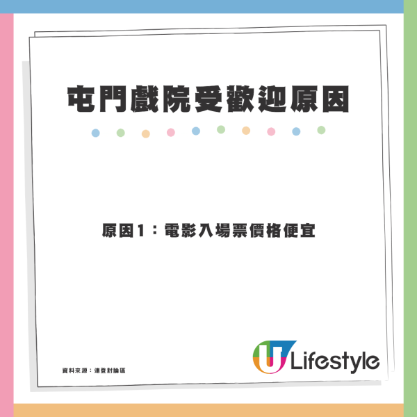 戲院結業潮｜屯門4間戲院屹立不倒！街坊力數4大原因：最平$40性價比高