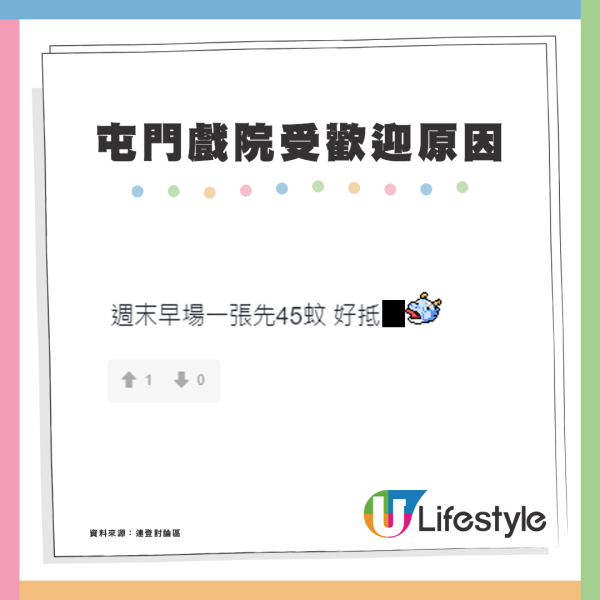 戲院結業潮｜屯門4間戲院屹立不倒！街坊力數4大原因：最平$40性價比高