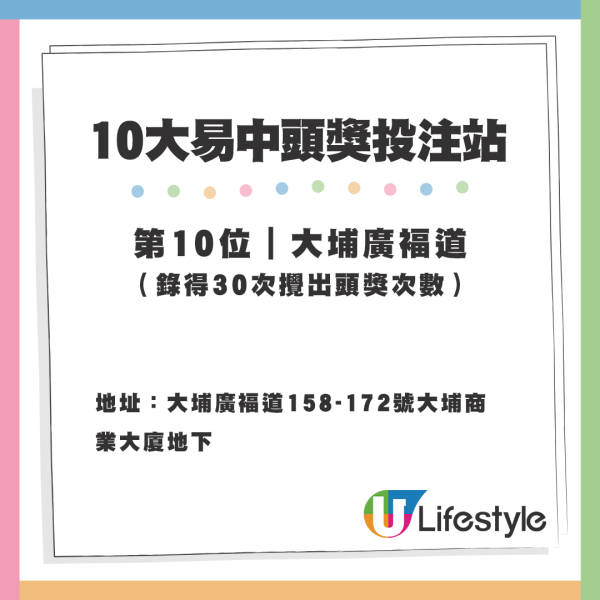 最旺投注站第10位｜大埔廣褔道（錄得30次攪出頭獎次數）｜地址：大埔廣褔道158-172號大埔商業大廈地下