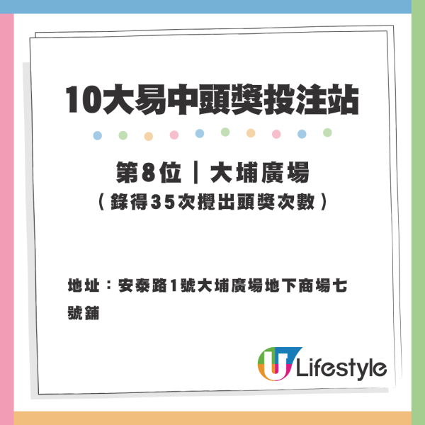 最旺投注站第8位｜大埔廣場（錄得35次攪出頭獎次數）｜地址：安泰路1號大埔廣場地下商場七號舖