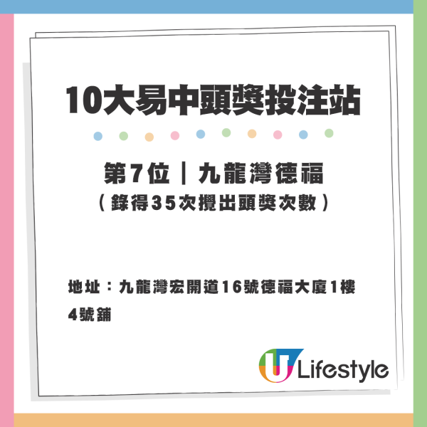 最旺投注站第7位｜九龍灣德福（錄得35次攪出頭獎次數）｜地址：九龍灣宏開道16號德福大廈1樓4號舖