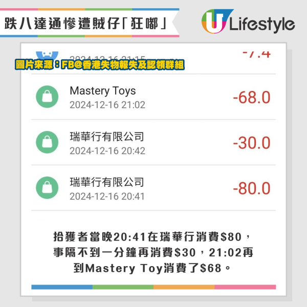 拾獲者當晚20:41在瑞華行消費$80，事隔不到一分鐘再消費$30，21:02再到Mastery Toy消費了$68。